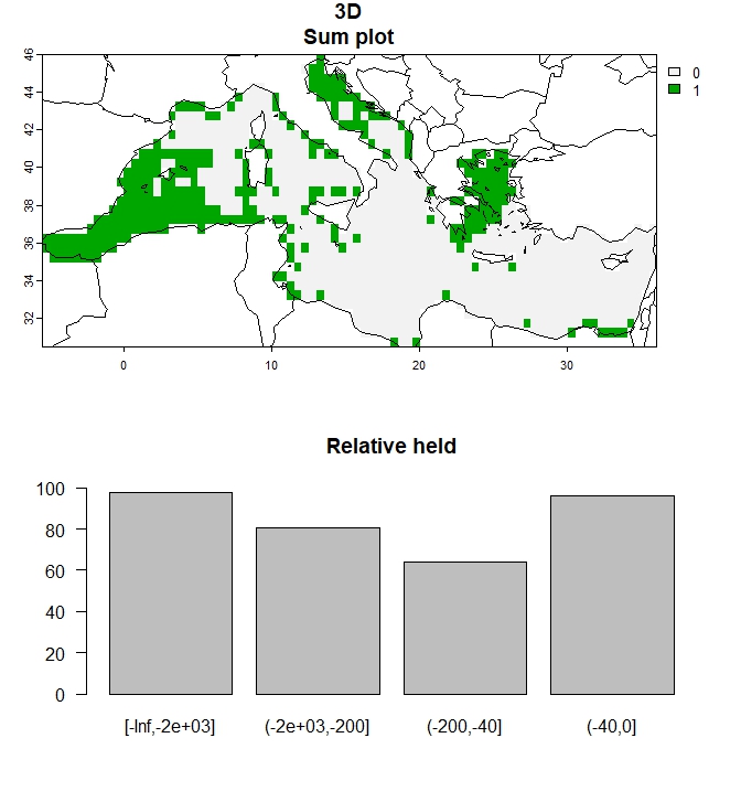 Figure 4: Output for 30% budget percentage