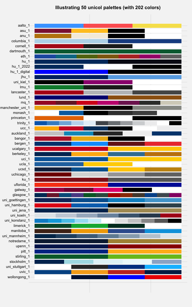 Figure 1: A sample of 50 unicol palettes (containing 242 colors).